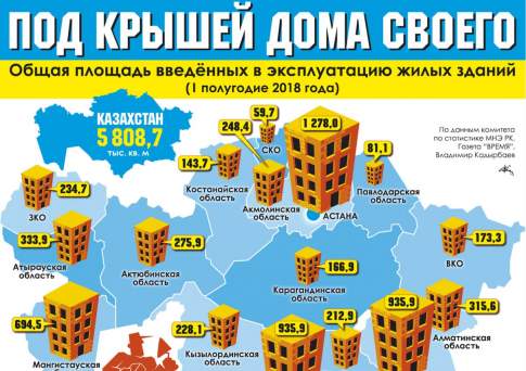 Под крышей дома своего